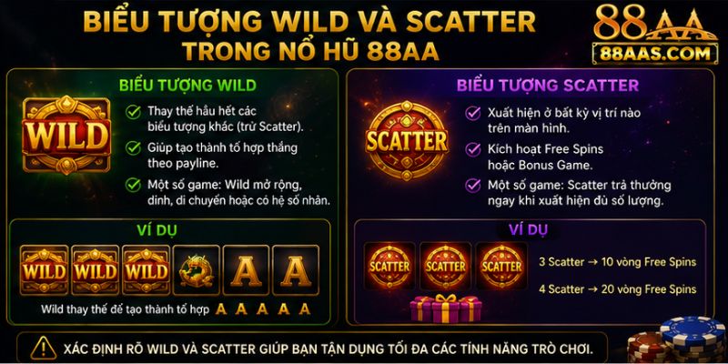 Biểu Tượng Wild Và Scatter Trong Nổ Hũ 88AA