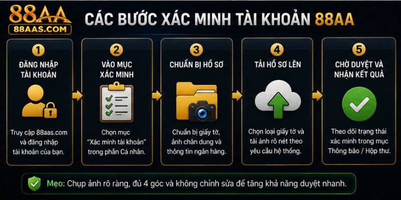 Các bước xác minh tài khoản 88AA