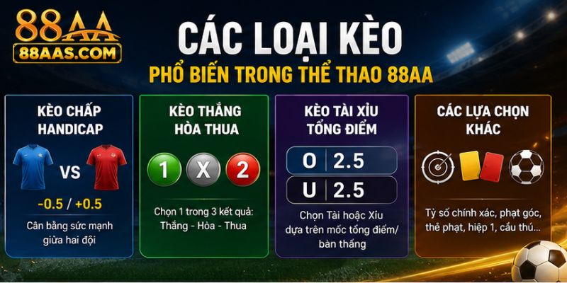 Các Loại Kèo Phổ Biến Trong Thể Thao 88AA