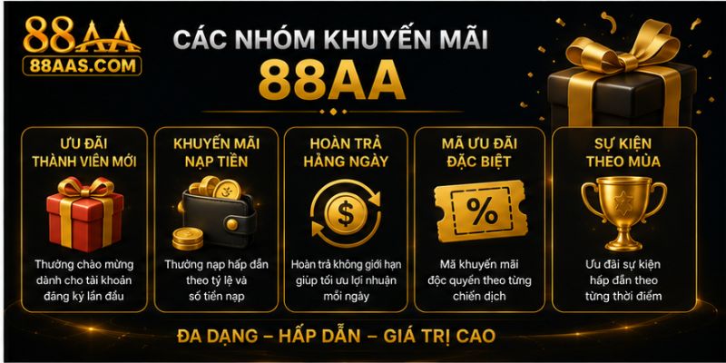 Các nhóm khuyến mãi 88AA thường được tìm kiếm