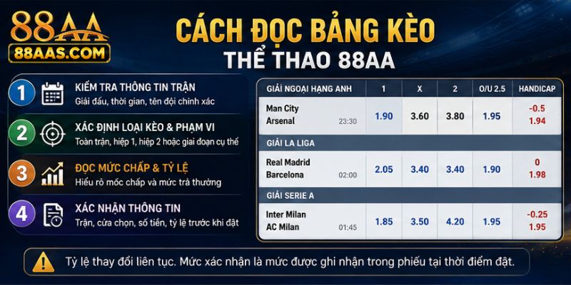 Cách Đọc Bảng Kèo Thể Thao 88AA