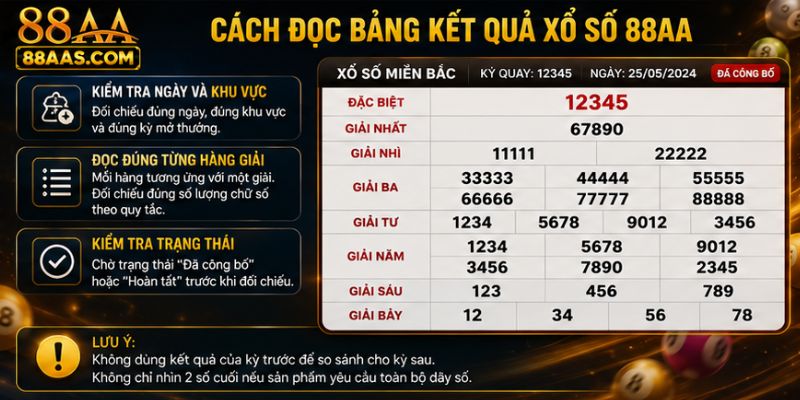 Cách Đọc Bảng Kết Quả Xổ Số 88AA