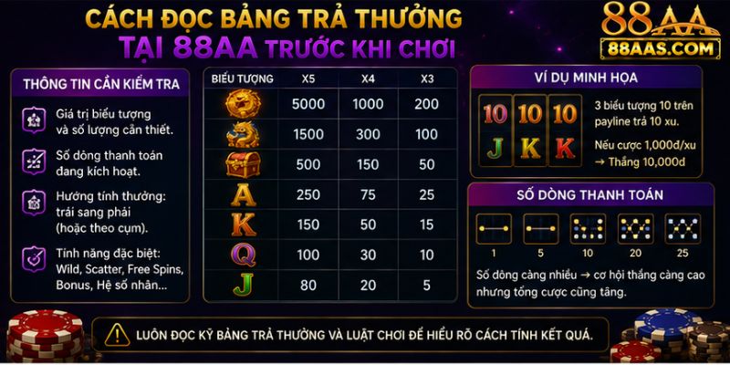 Cách Đọc Bảng Trả Thưởng Tại 88AA Trước Khi Chơi