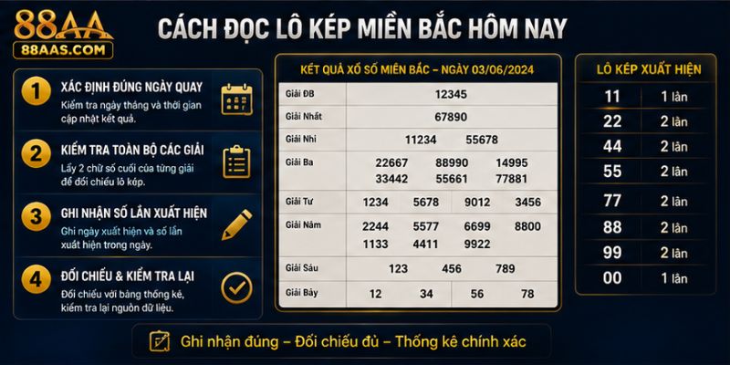 Cách Đọc Lô Kép Miền Bắc Hôm Nay