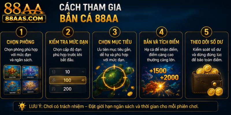 Cách Tham Gia Bắn Cá 88AA