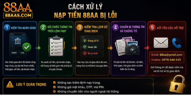 Cách xử lý nạp tiền 88AA bị lỗi