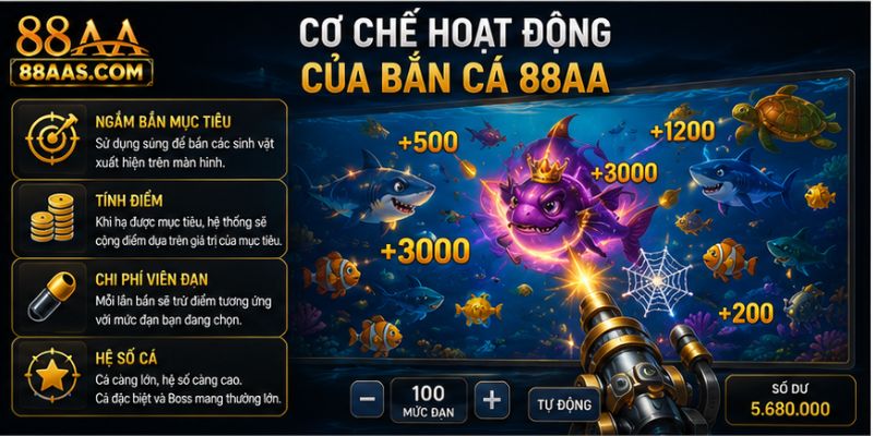 Cơ Chế Hoạt Động Của Bắn Cá 88AA