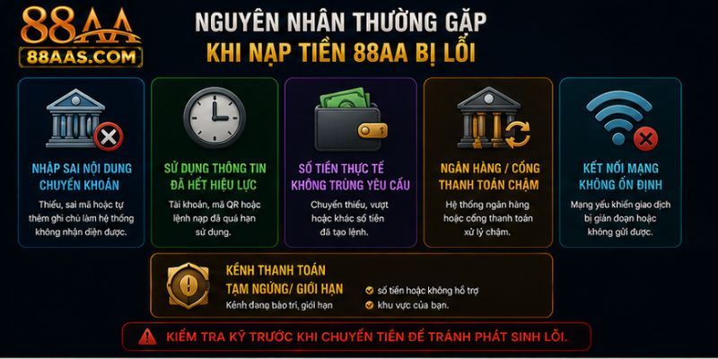 Nguyên nhân thường gặp khi nạp tiền 88AA bị lỗi