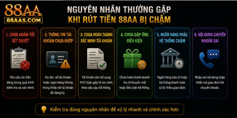 nguyên nhân rút tiền 88aa bị chậm
