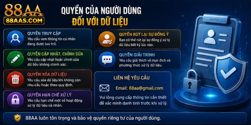 Quyền của người dùng đối với dữ liệu