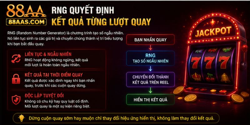 RNG quyết định kết quả từng lượt quay