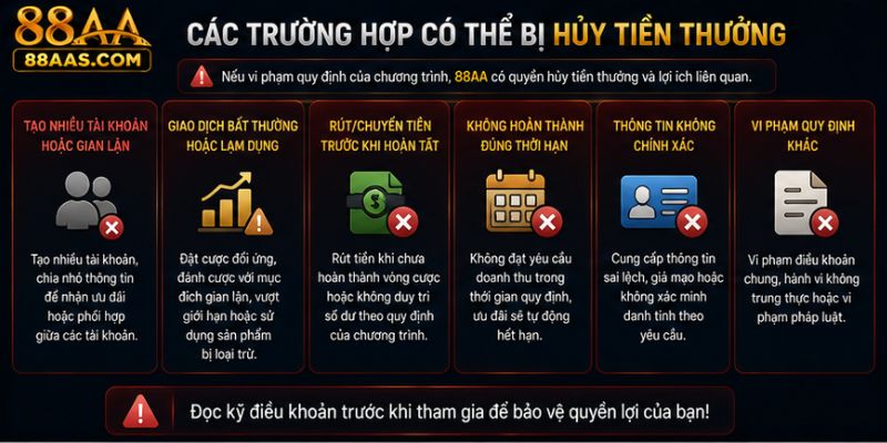 Những trường hợp bị huỷ khuyến mãi